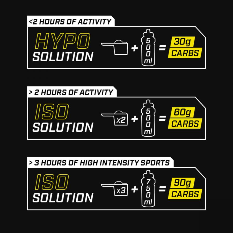 ENERVIT SPORT C2:1 Isocarb Izotonični napitak Limun energetsko piće 650g
