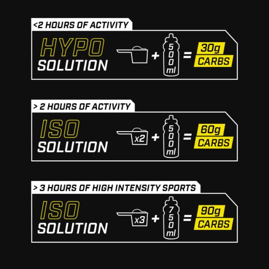 ENERVIT SPORT C2:1 Isocarb Izotonični napitak Limun energetsko piće 65g